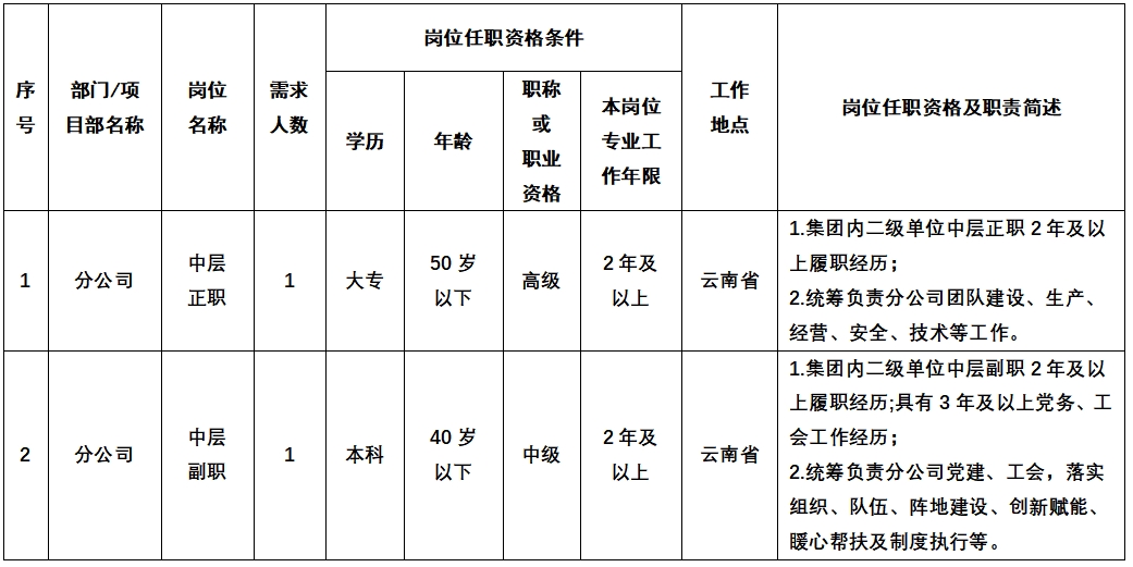 1713865193334863.jpg 崗位信息.jpg